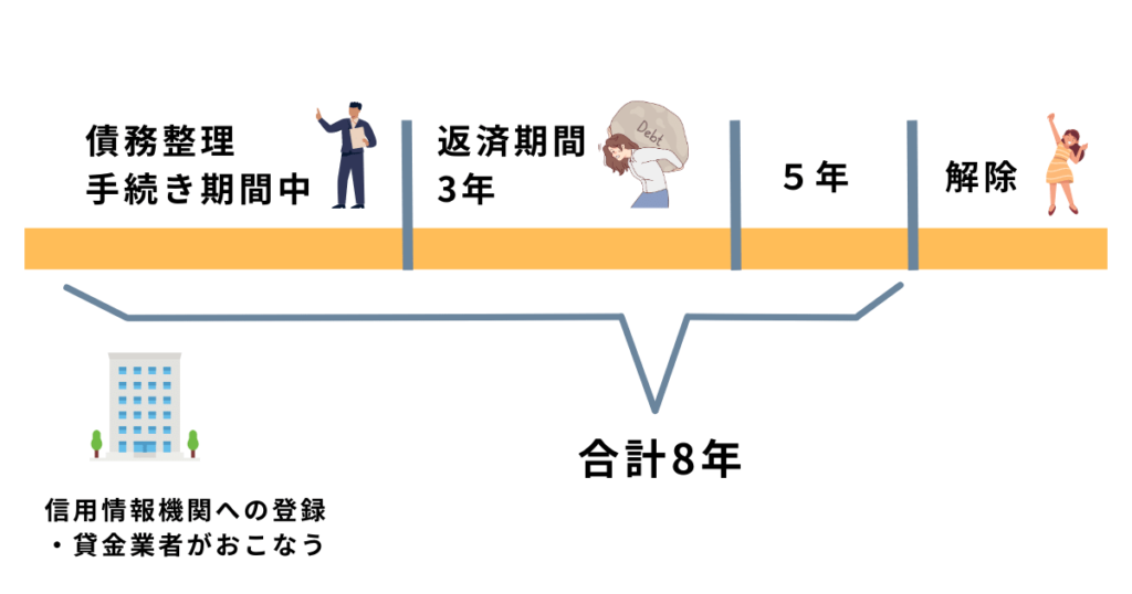 知ってる人だけが得する任意整理でブラックにならない方法