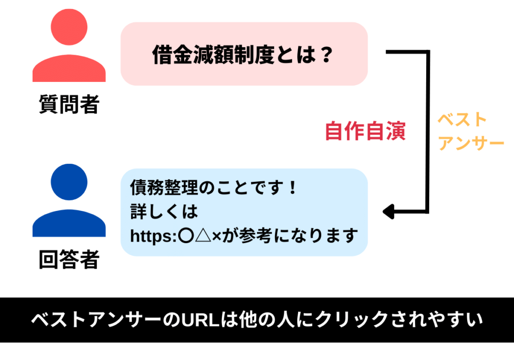 国が認めた借金救済制度のデメリットと怪しいと知恵袋でいわれる理由